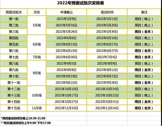 2022年入學華東師范大學MBA預面試政策