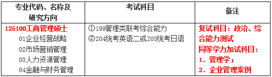 2021年西南民族大學工商管理碩士（MBA）招生簡章