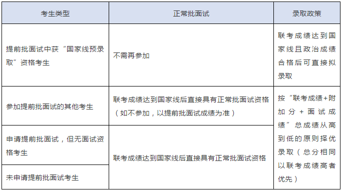上海交大安泰2021年MBA復試日程安排