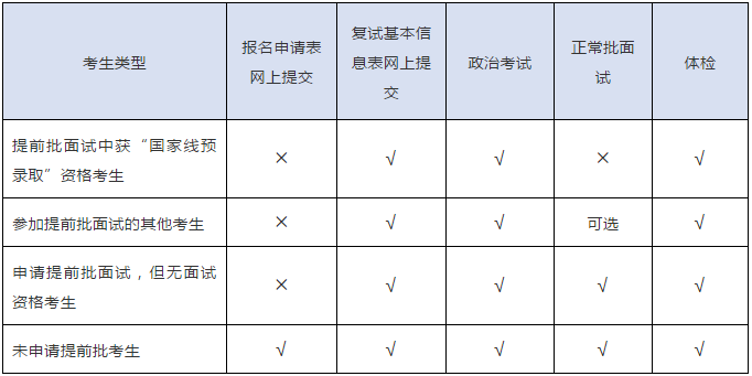 上海交大安泰2021年MBA復試日程安排
