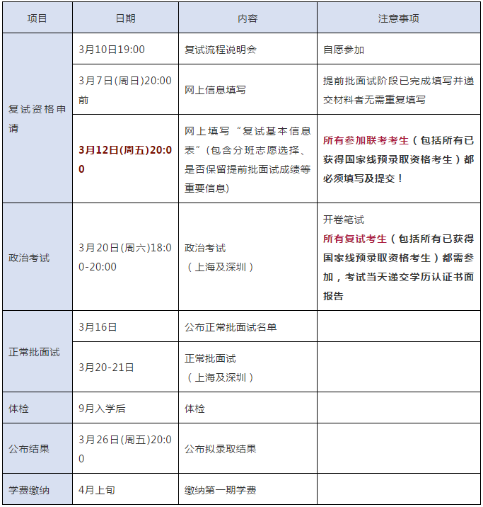 上海交大安泰2021年MBA復試日程安排
