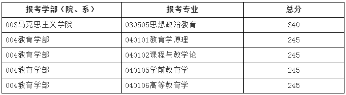 北京師范大學2021年碩士研究生招生學校復試基本分數線