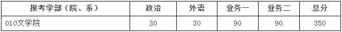 北京師范大學2021年碩士研究生招生學校復試基本分數線