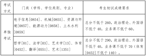 東北大學2021年碩士研究生招生考試復試基本分數線發布！