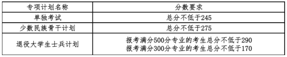 大連理工大學2021年考研復試分數線公布！