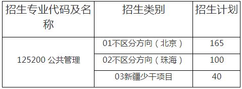 北京師范大學2021年公共管理專業碩士（MPA）招生復試方案