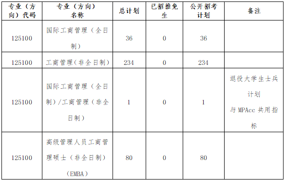 中山大學管理學院2020年工商管理碩士（MBA）研究生復試錄取方案