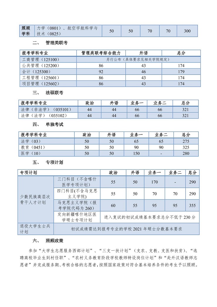 同濟(jì)大學(xué)2021年考研復(fù)試分?jǐn)?shù)線公布！