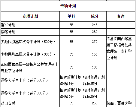 四川大學2021年考研復試分數線公布！