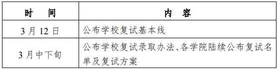 哈爾濱工業大學2021年碩士研究生招生考試復試及錄取工作辦法