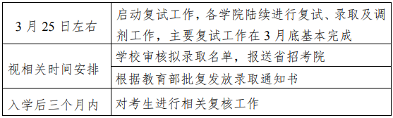 哈爾濱工業大學2021年碩士研究生招生考試復試及錄取工作辦法