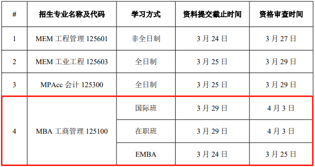 華南理工大學2021年MBA復試錄取實施方案