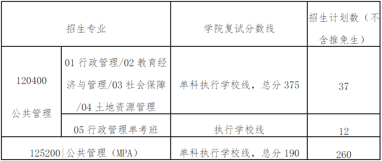 華南理工大學2021年MPA復試錄取實施方案
