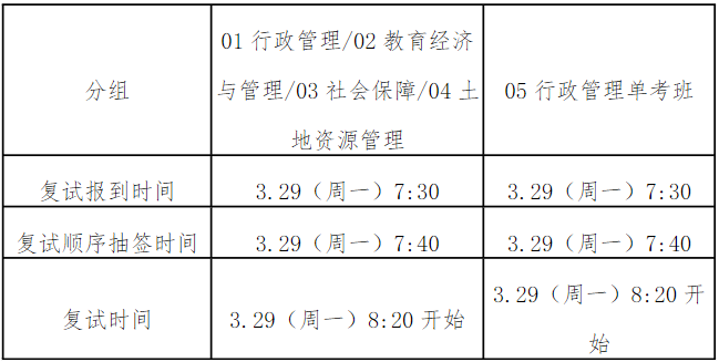 華南理工大學2021年MPA復試錄取實施方案