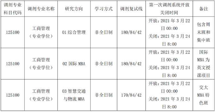 2021年北京交通大學MBA調劑系統開放通知