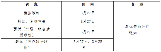 2021年廣東工業大學工商管理碩士（MBA）復試通知