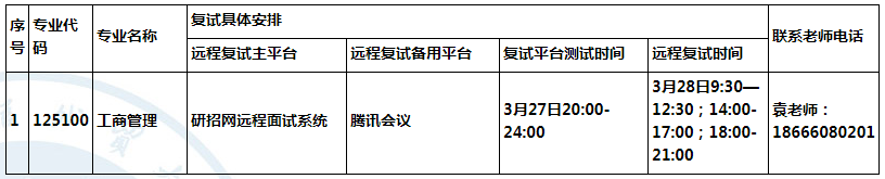 2021年廣東外語外貿(mào)大學MBA碩士研究生復試實施細則