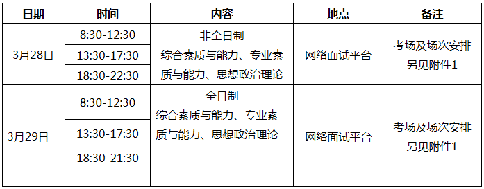2021年暨南大學工商管理碩士(MBA)復試方案