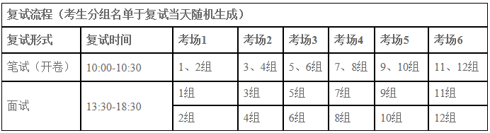 汕頭大學商學院2021級工商管理碩士（MBA）復試方案