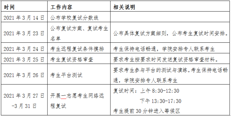 西北工業大學2021年MBA復試工作方案