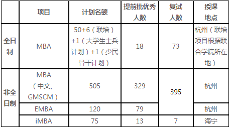 浙江大學(xué)2021年工商管理碩士（MBA）復(fù)試錄取工作辦法