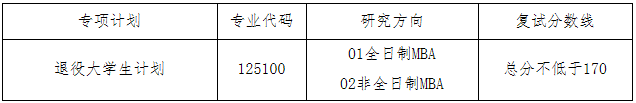 2021年大連理工大學工商管理碩士（MBA）復試錄取辦法