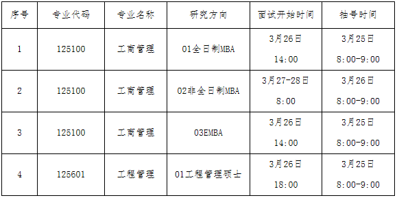 2021年大連理工大學工商管理碩士（MBA）復試錄取辦法