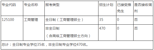 華中科技大學2021年工商管理碩士(MBA)復試工作細則