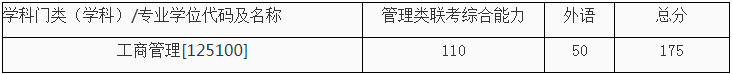 西安交通大學(xué)2021年MBA招生復(fù)試錄取工作細(xì)則