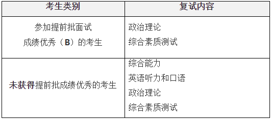 西安交通大學(xué)2021年MBA招生復(fù)試錄取工作細(xì)則