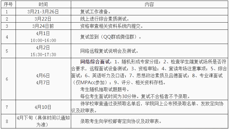 西安交通大學2021年MPAcc招生復試錄取工作細則