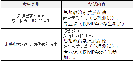 西安交通大學2021年MPAcc招生復試錄取工作細則