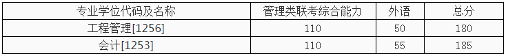 西安交通大學2021年MPAcc招生復試錄取工作細則