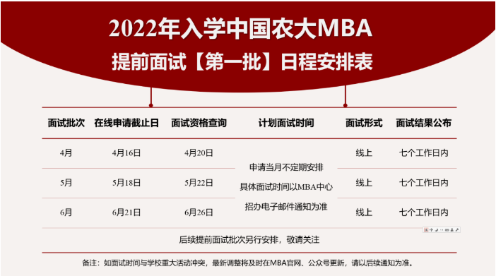 2022年中國農(nóng)業(yè)大學工商管理碩士（MBA）招生正式啟動（提面安排）