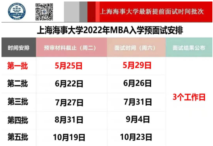 2022年上海海事大學(xué)MBA提前批面試報(bào)名通道正式開放