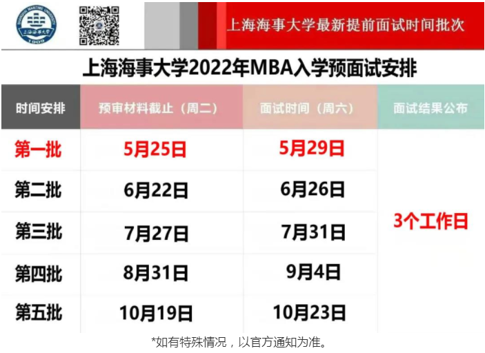 2022年上海海事大學MBA提前面試各批次時間安排