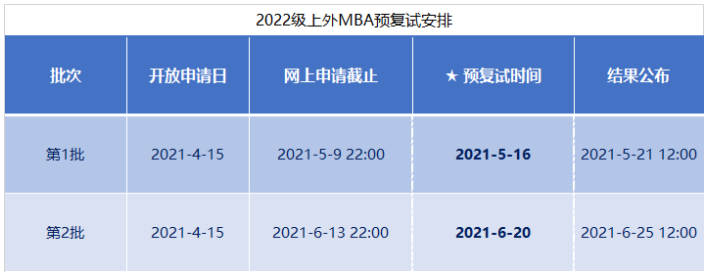 2022級(jí)上海外國(guó)語(yǔ)大學(xué)MBA項(xiàng)目招生預(yù)復(fù)試啟動(dòng)