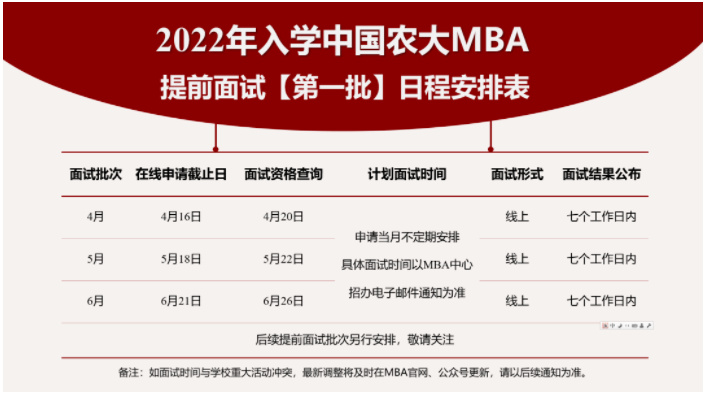 2022級中國農業大學MBA提前面試各批次時間安排