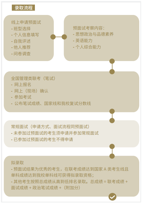 上海財經大學2022年入學MBA預面試網申通道現已上線