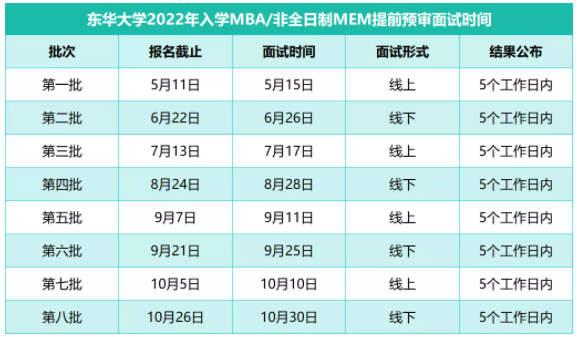 2022年入學(xué)東華大學(xué)MBA提前面試各批次時間安排