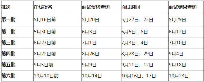 2022級北京郵電大學非全日制MBA預面試通知