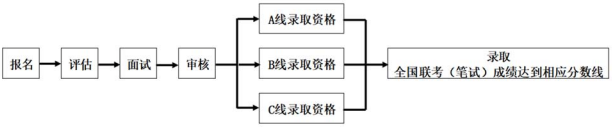 2021年復旦大學工程管理碩士（MEM）招生簡章