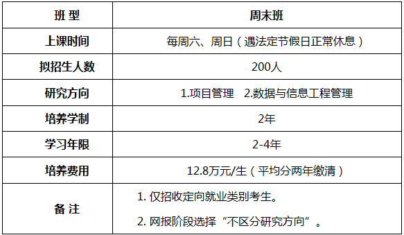 2021年北京航空航天大學非全日制（MEM）招生簡章