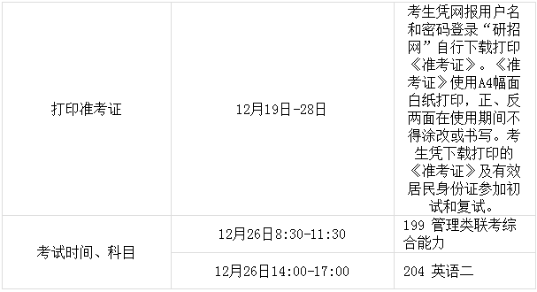 2021年上海交大電子信息與電氣工程學院(MEM)招生簡章