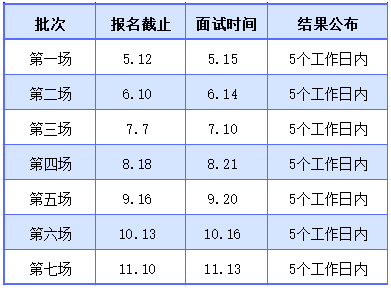 2022級上海對外經貿大學MBA項目預復試網申流程