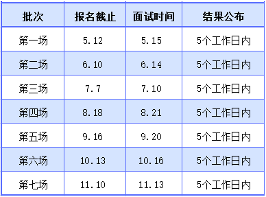 2022級上海對外經(jīng)貿(mào)大學MBA提前面試各批次時間安排