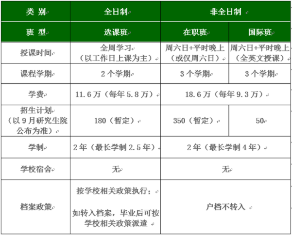 2022年北京理工大學(xué)工商管理碩士（MBA）招生說(shuō)明