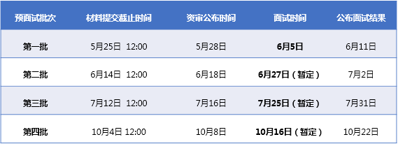 2022年北京工業大學MBA預面試啟動