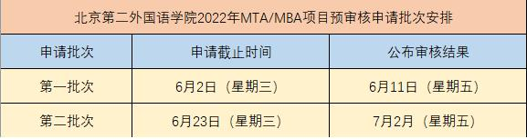 北京第二外國語學院2022年MBA（非全日制）提前面試申請正式啟動