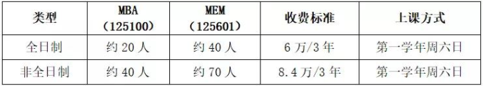 2022年中國礦業大學（北京）MEM招生簡?章